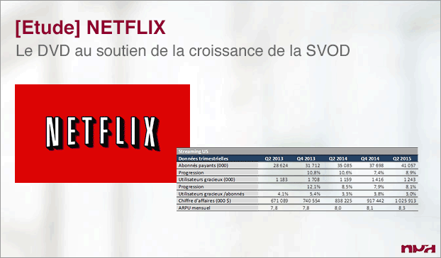 Visuel de l'étude "Netflix, le DVD au soutien de la croissance SVOD" de NPA Conseil